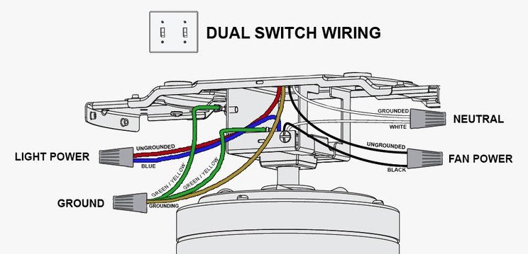 Ceiling Fan Blue Wire, Hunter Ceiling Fan Light Switch Wiring Diagram