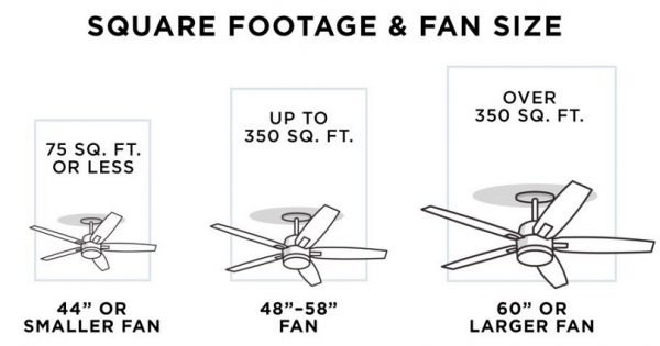 How To Measure Ceiling Fan Size: Know These Tips Before Buying