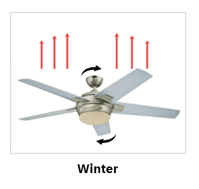 ceiling fan direction winter